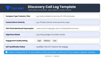 Conversation tracking framework showing 6 data fields for early ICP pattern recognition