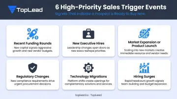 6 high-priority B2B trigger events indicating active company buying signals