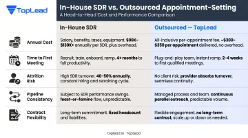 In-house SDR versus outsourced sales team side-by-side cost speed and ROI comparison