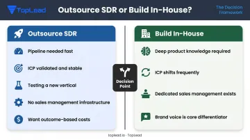 Decision framework comparing when to outsource SDR versus build in-house sales team