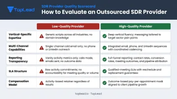 Five key evaluation criteria for vetting outsourced SDR provider quality and performance
