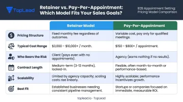 Retainer versus pay-per-appointment B2B lead generation model comparison chart