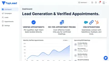 TopLead B2B lead generation service dashboard showing appointment metrics and CRM integrations