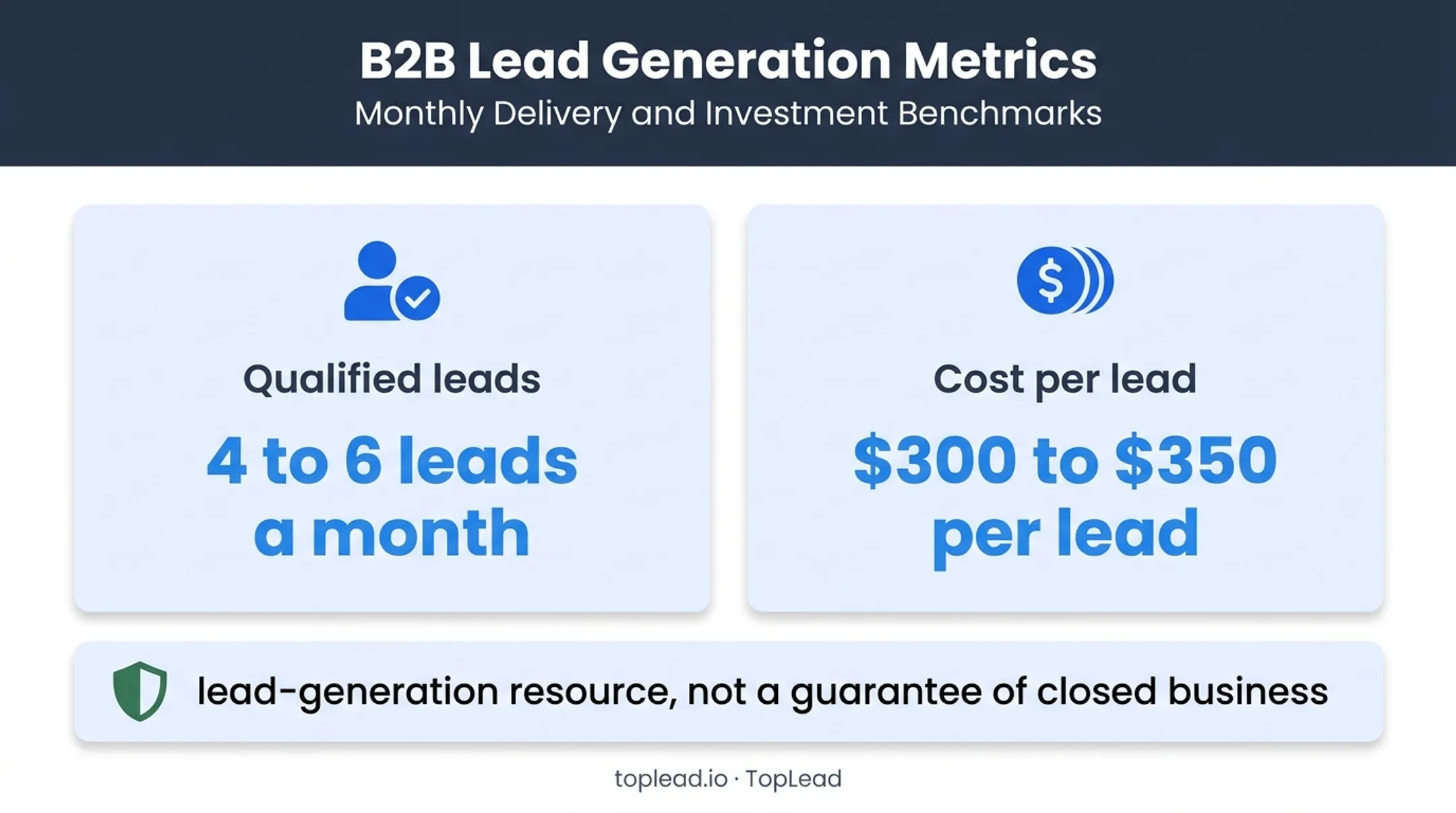 Appointment-setting campaign lead volume and cost range infographic