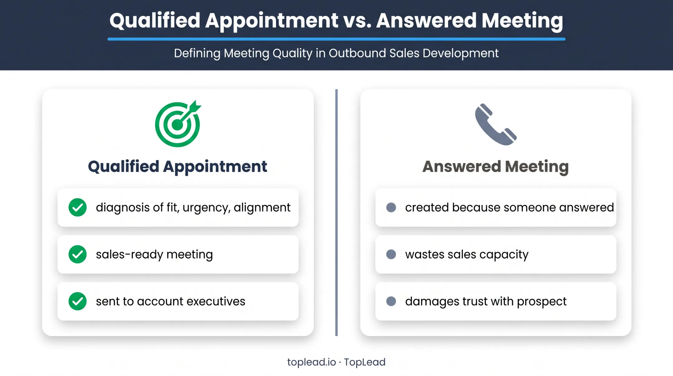 Qualified appointment versus unqualified payroll sales meeting comparison