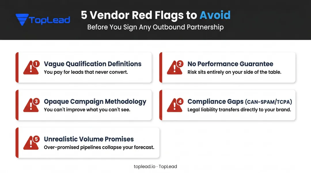 Five B2B prospecting vendor red flags warning signs evaluation checklist