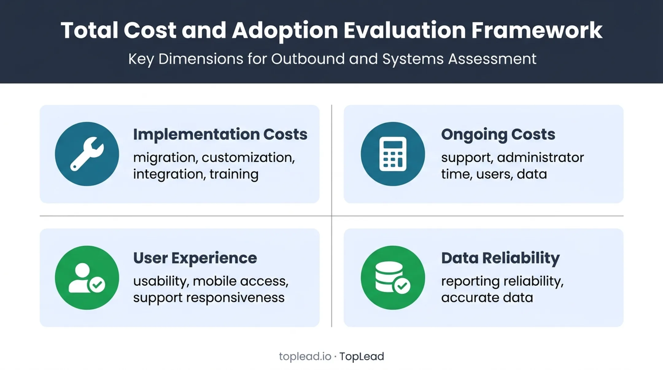 CRM total cost and adoption factors benefits brokers should evaluate