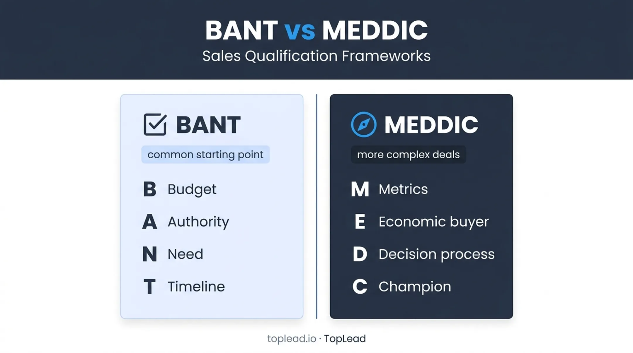 BANT versus MEDDIC sales qualification framework comparison