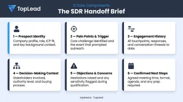 Six-component SDR handoff brief structure with key information fields