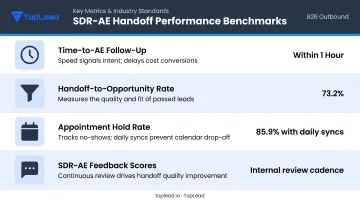 SDR to AE handoff performance metrics benchmarks comparison table infographic