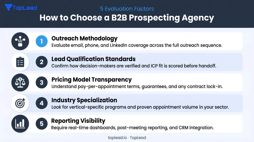 Five key factors for evaluating and choosing a B2B prospecting agency infographic