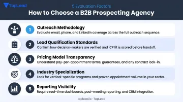 Five key factors for evaluating and choosing a B2B prospecting agency infographic