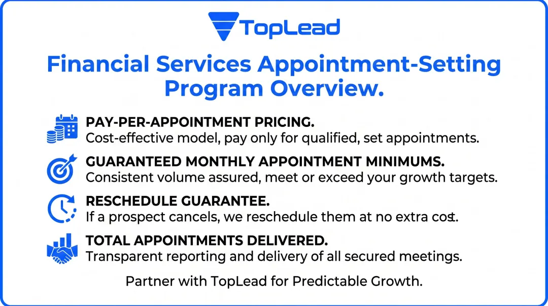 TopLead financial services appointment-setting program terms and guaranteed delivery metrics