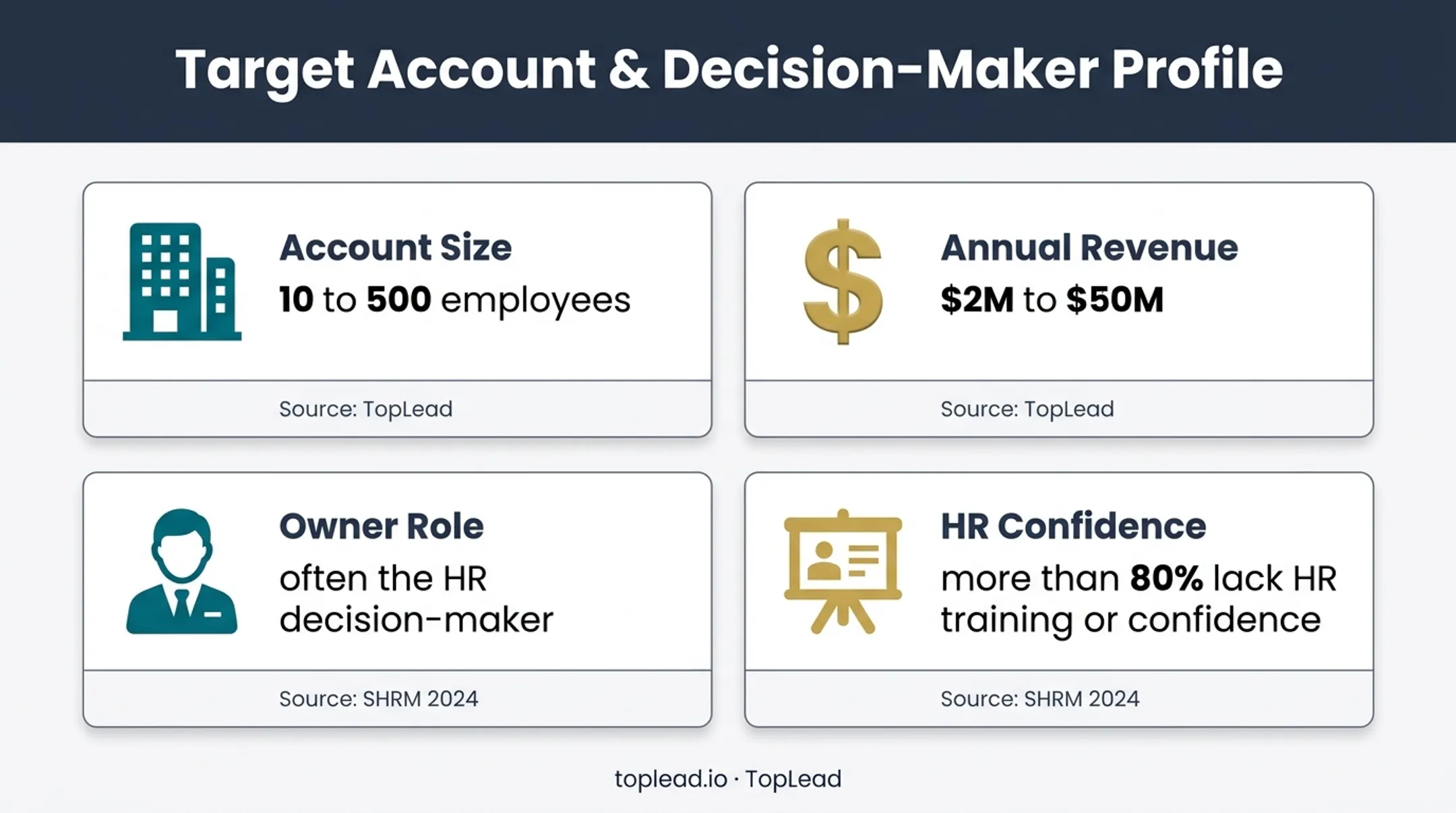 HR consulting ICP benchmarks for small business decision-makers