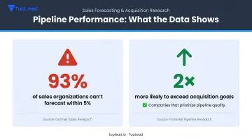 B2B pipeline predictability statistics showing 93 percent forecasting failure rate infographic