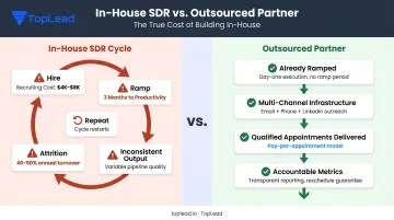 In-house SDR hiring cycle costs versus outsourced outbound prospecting model comparison
