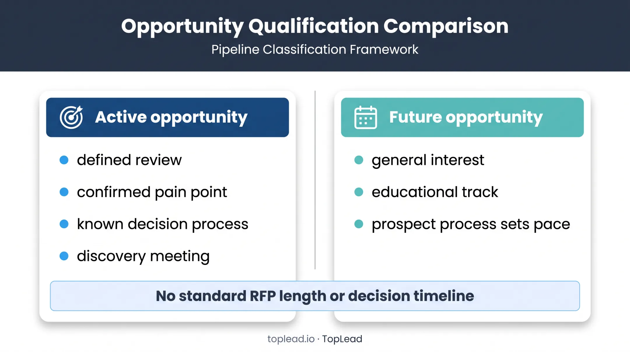 Active versus future 401k plan sponsor opportunity qualification paths