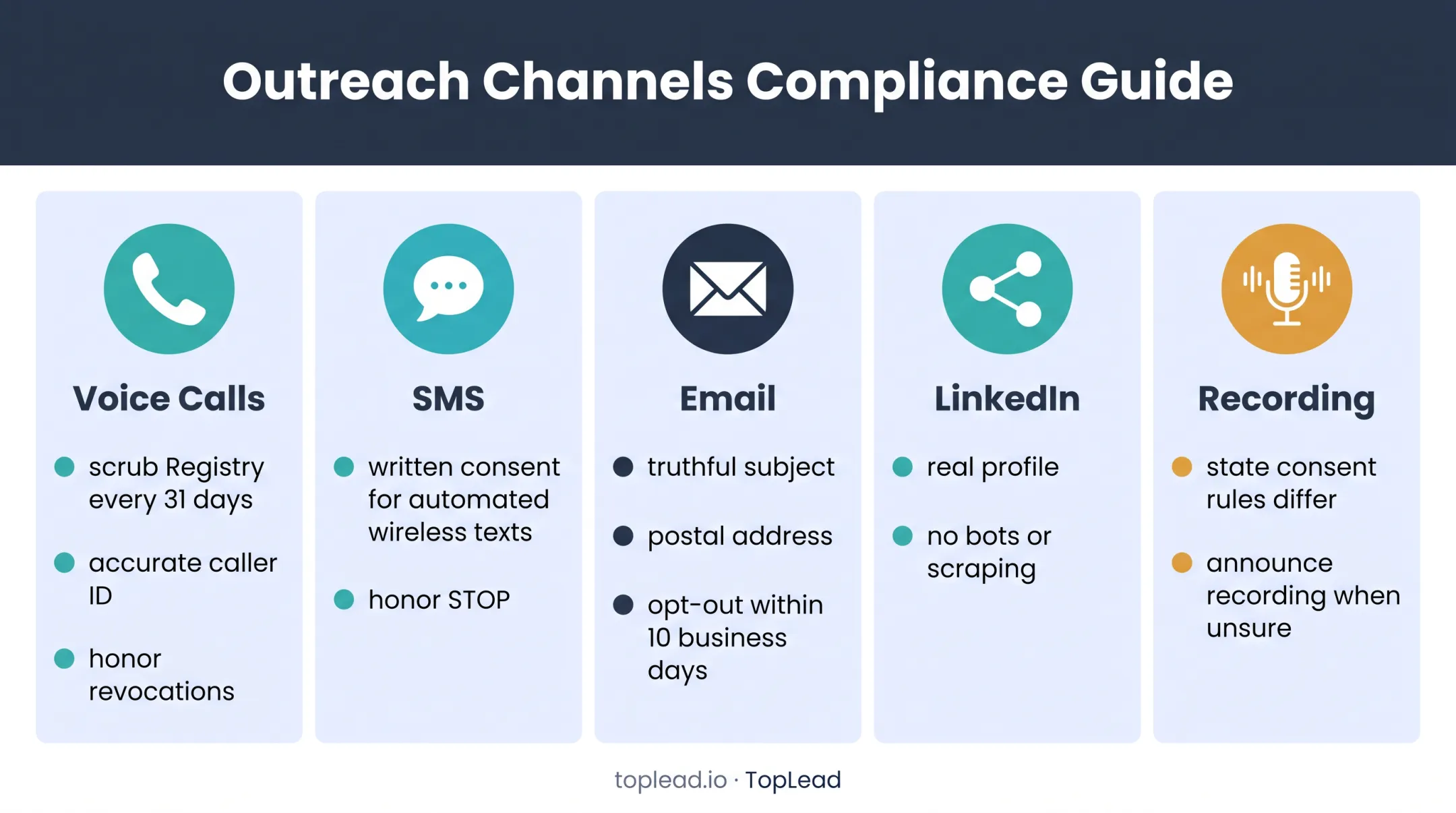 PEO outreach channel compliance requirements comparison infographic