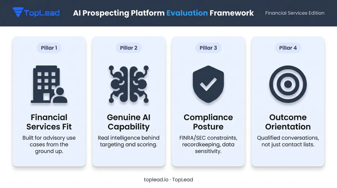 Four criteria for evaluating AI lead generation tools for financial advisors