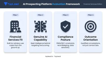 Four criteria for evaluating AI lead generation tools for financial advisors