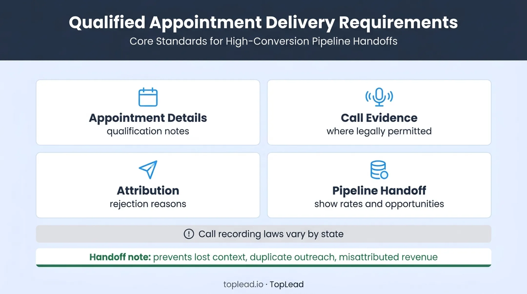 Agency reporting and CRM integration requirements for qualified appointments