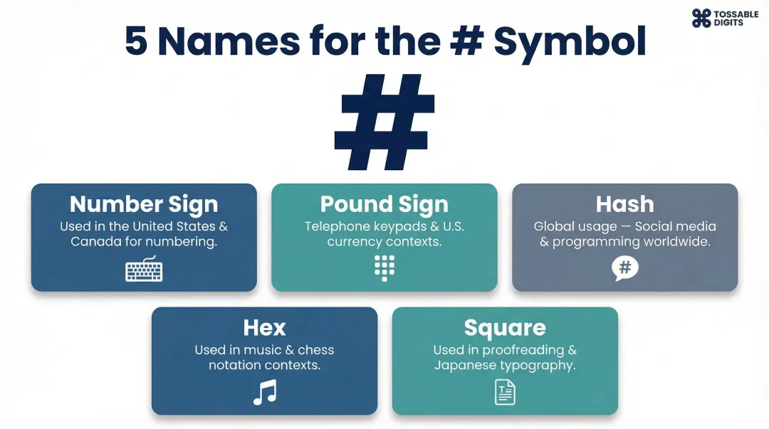 Five names for the hash symbol comparison chart by region and context