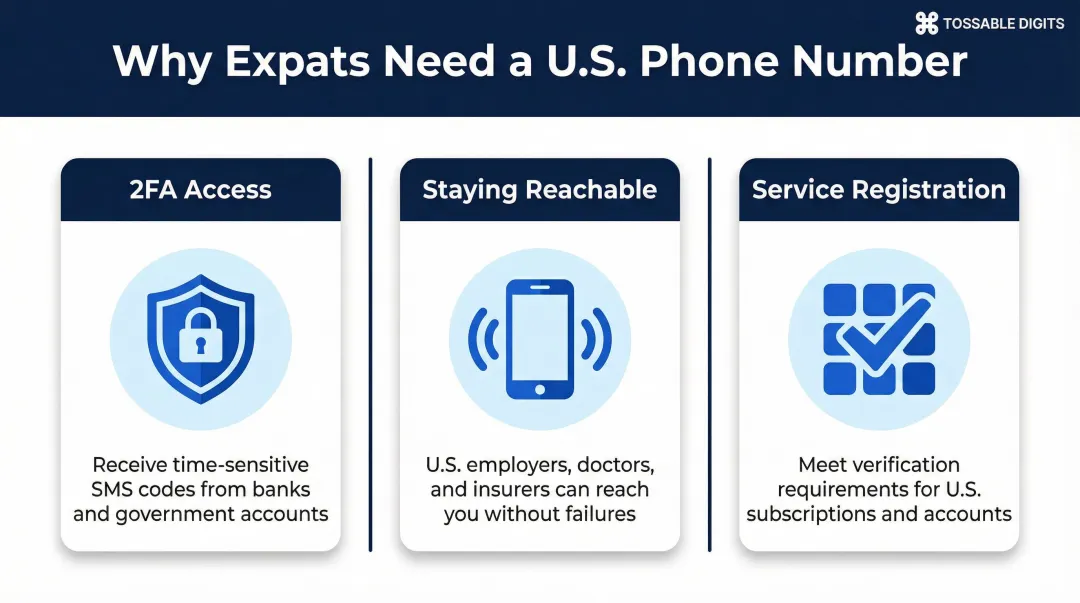 Three core reasons expats need US phone number abroad infographic