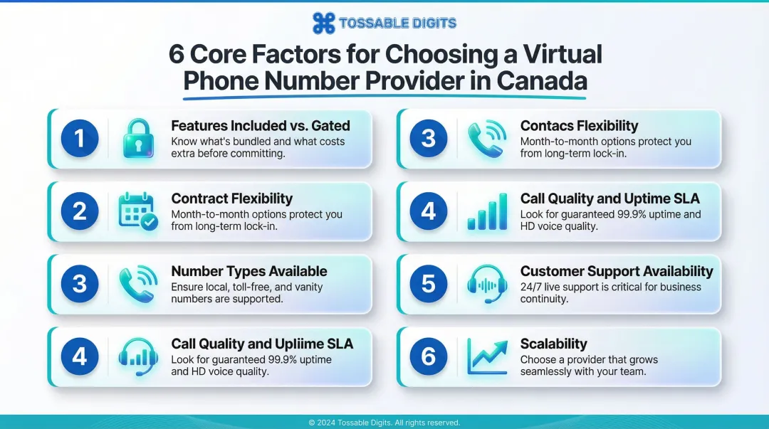 6 key evaluation criteria for choosing a Canadian virtual phone number provider