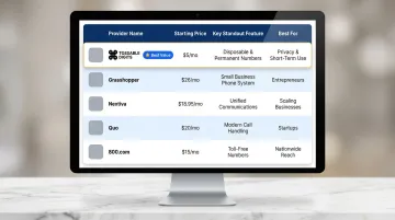 Five best virtual toll-free number providers 2026 comparison pricing features chart