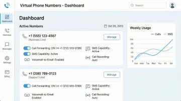 Virtual phone number dashboard displaying call forwarding SMS and voicemail features