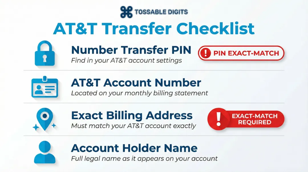 AT&T port request required credentials checklist with exact matching requirements