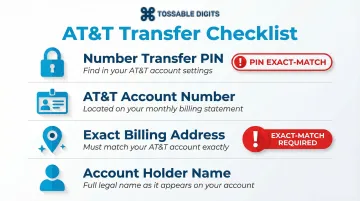 AT&amp;T port request required credentials checklist with exact matching requirements
