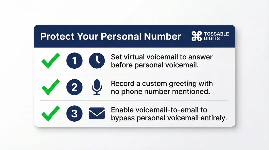 Three-step voicemail privacy protection checklist for virtual number call forwarding