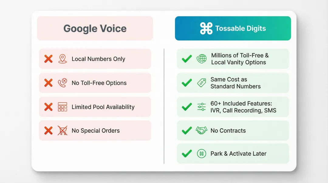 Google Voice versus Tossable Digits vanity number features comparison chart