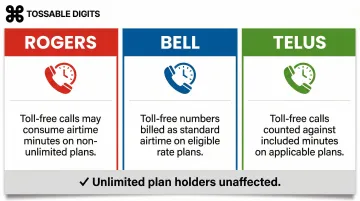 Canadian carrier toll-free mobile billing comparison Rogers Bell TELUS