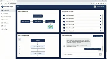 Tossable Digits virtual phone number dashboard showing call forwarding and voicemail features