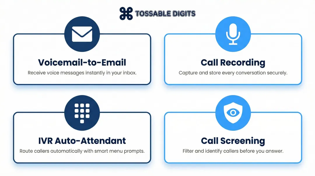 Four virtual phone number call management features icons and descriptions infographic