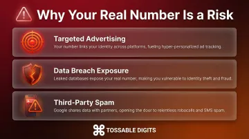 Three privacy risks of sharing personal phone number with Google infographic