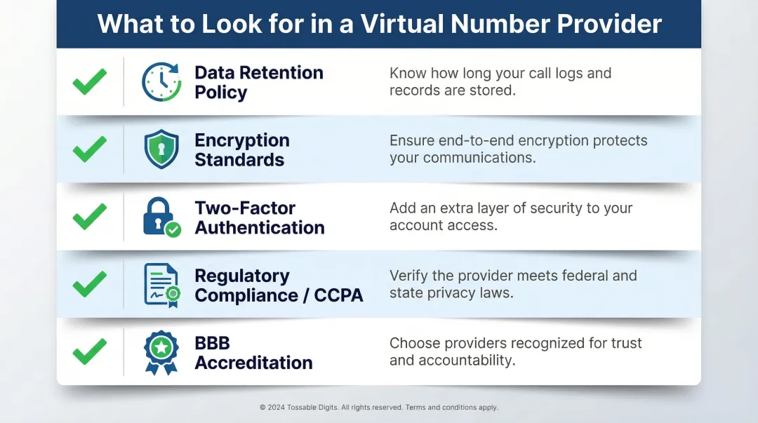 Five key privacy criteria checklist for evaluating virtual number providers