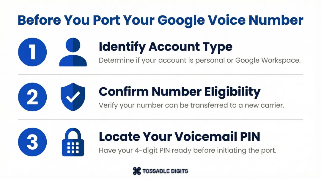 Three-step Google Voice port preparation checklist before initiating transfer