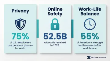Three key reasons Americans need a second phone line statistics infographic