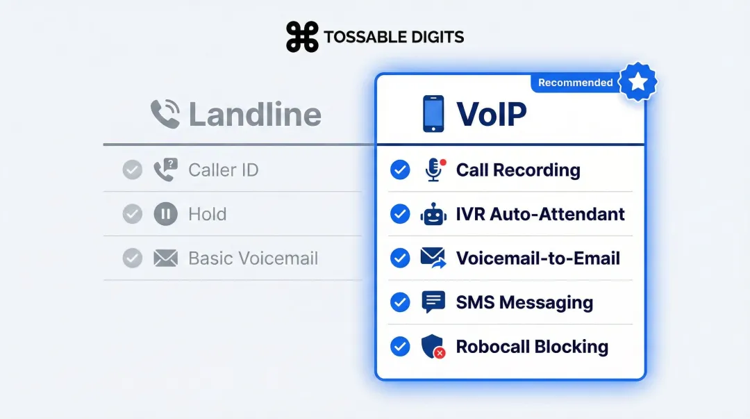 VoIP versus landline feature comparison side-by-side business phone systems
