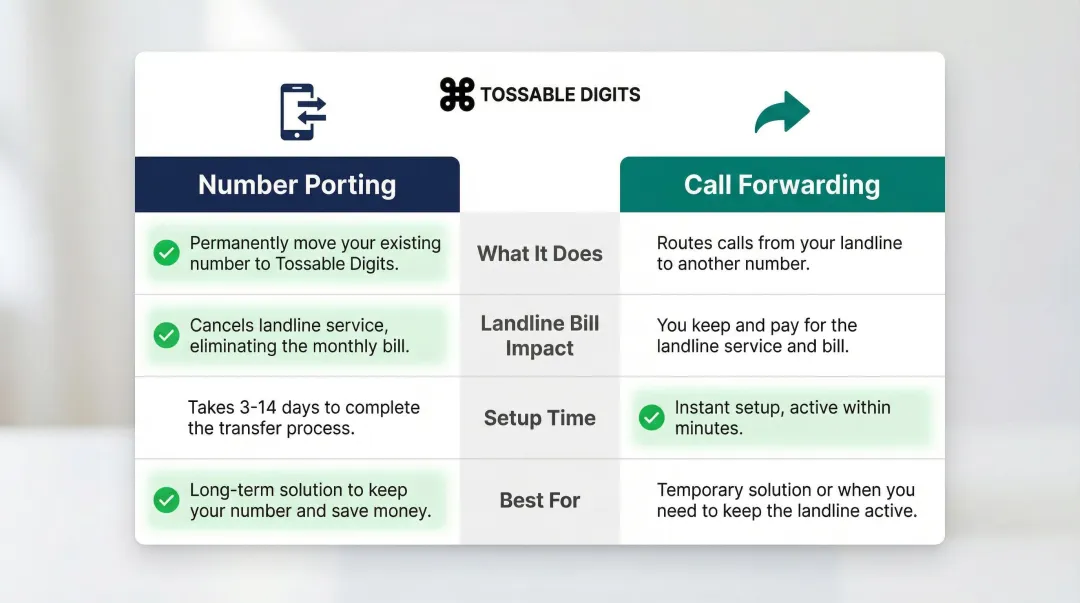 Number porting versus call forwarding side-by-side comparison infographic