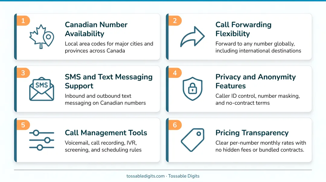 6 key evaluation criteria for choosing a Canadian virtual phone number provider