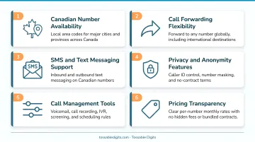 6 key evaluation criteria for choosing a Canadian virtual phone number provider