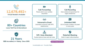 Tossable Digits virtual phone number dashboard showing features and call management