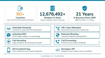 Tossable Digits virtual phone number dashboard showing features and number management interface