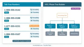 Tossable Digits virtual phone dashboard showing toll-free number management and IVR features