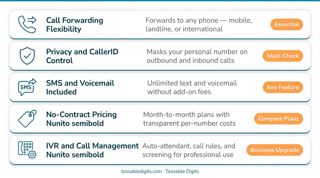 Five criteria for evaluating virtual toll-free number services small businesses