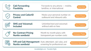 Five criteria for evaluating virtual toll-free number services small businesses